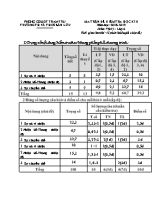 Ma trận và đề kiểm tra học kỳ II môn Vật lí Lớp 6 - Năm học 2018-2019 - Trường TH và THCS Bản Lừu (Có đáp án)